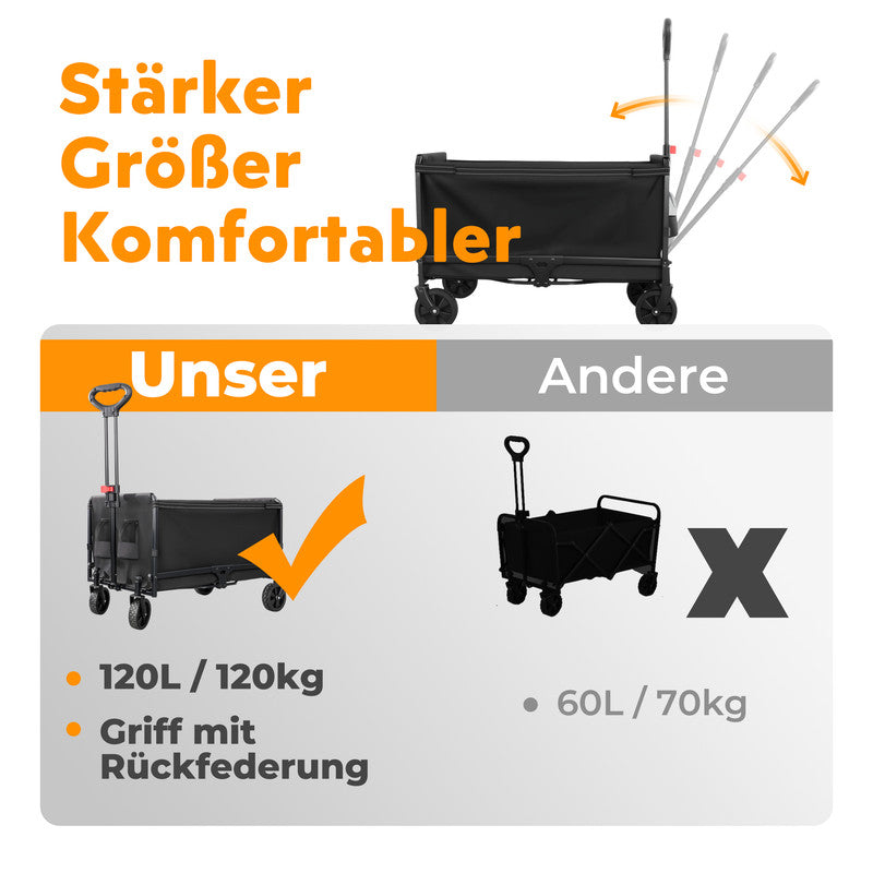 Faltbarer Bollerwagen 120 L – Klappbarer Handwagen Transportwagen bis 120 kg belastbar mit Regenabdeckung | Sonderposten B-Ware