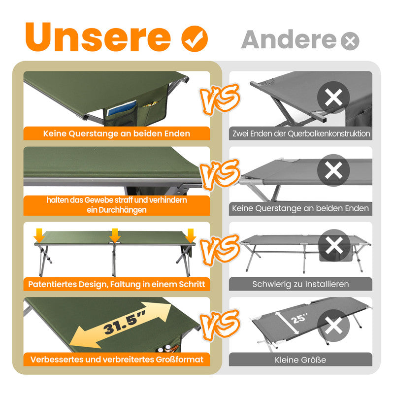 HOMECALL Feldbett klappbar XXL 208 cm – Campingbett / Gästebett bis 200 kg belastbar mit Tragetasche | B-Ware Sonderposten