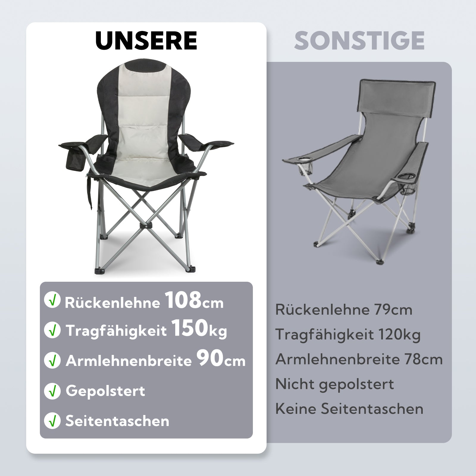 HOMECALL Campingstuhl Hochlehner klappbar – gepolsterter Outdoorstuhl bis 150 kg belastbar Weiß/Schwarz | B-Ware Sonderposten