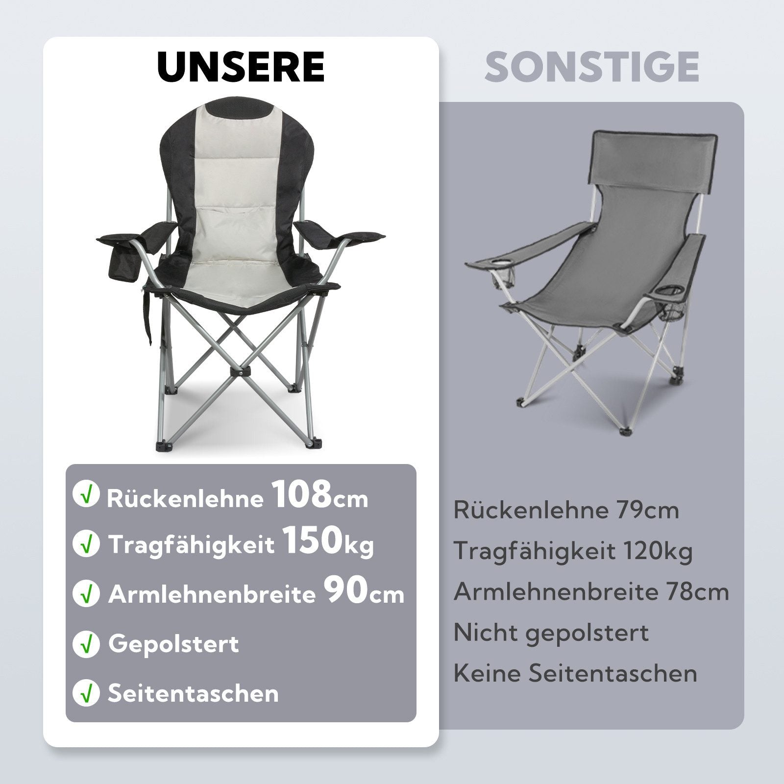 3-tlg. Campingset Sitzgruppe – Klapptisch ca. 75x55x63 cm Aluminium + 2 Faltstühle Schwarz/Weiß