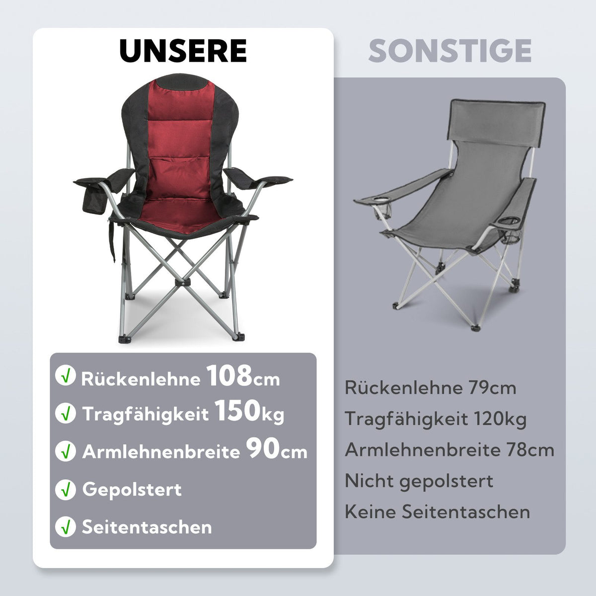3-tlg. Campingset Sitzgruppe – Klapptisch ca. 75x55x63 cm Aluminium + 2 Faltstühle Schwarz/Rot