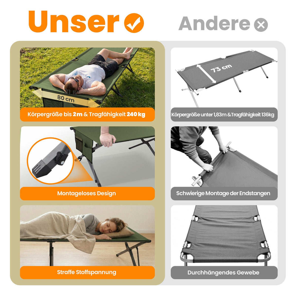 HOMECALL XXL Campingbett klappbar – stabiles Feldbett bis 200 kg, faltbares Outdoor- und Gästebett mit Tragetasche, Grün