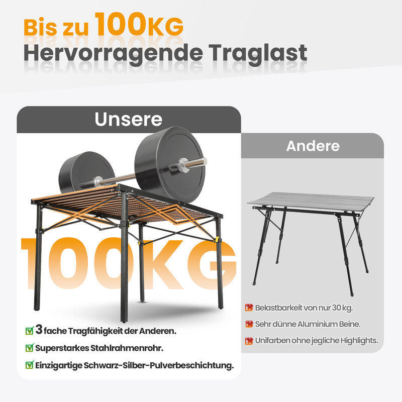 HOMECALL Campingtisch klappbar – Aluminium Gartentisch für 4–6 Personen bis 100 kg belastbar | B-Ware Sonderposten